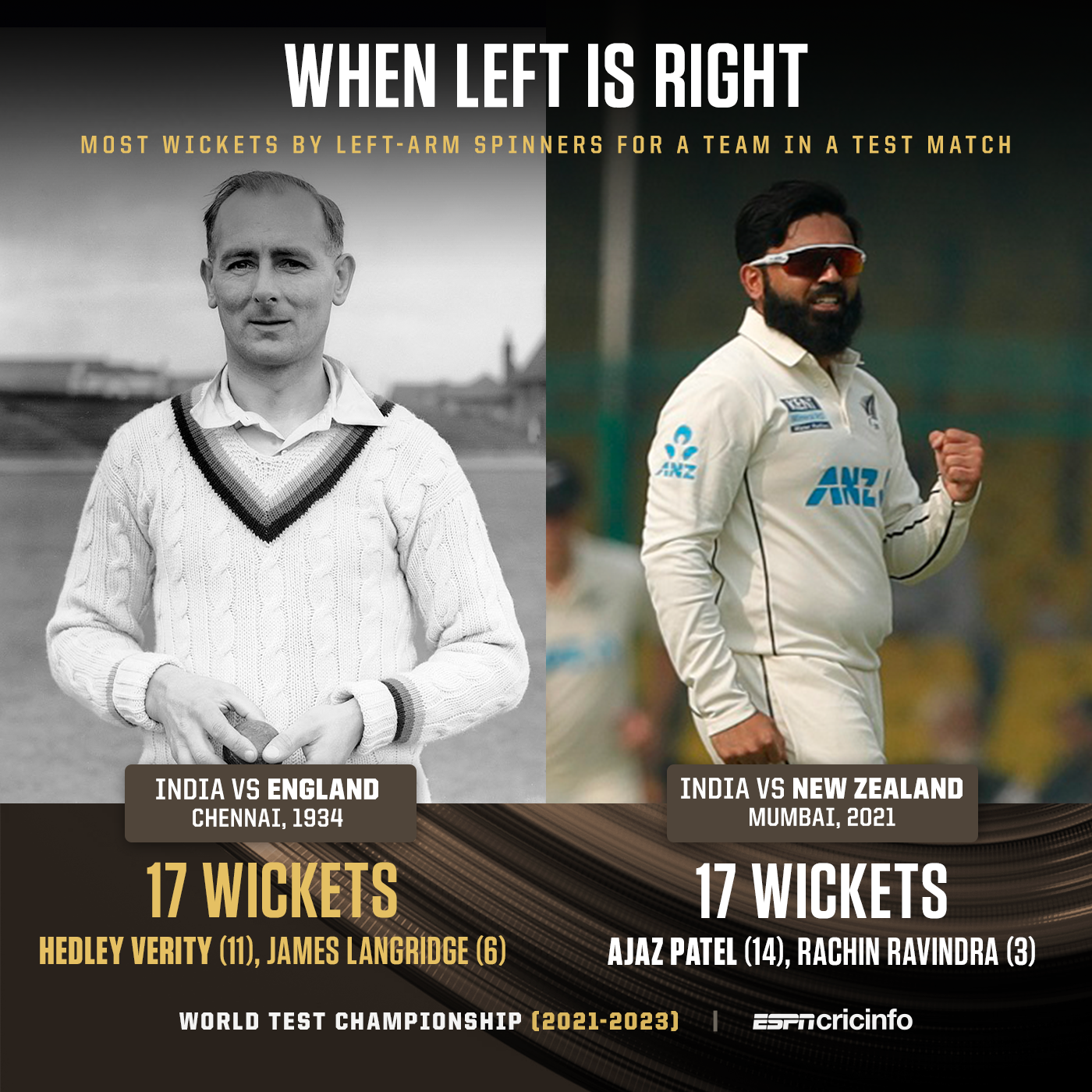 most-wickets-for-left-arm-spinners-in-a-test-espncricinfo