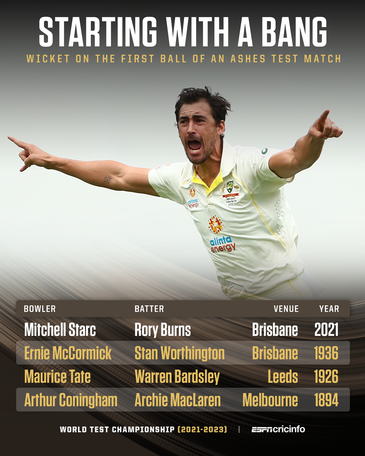 Wicket on the first ball of an Ashes Test ESPNcricinfo
