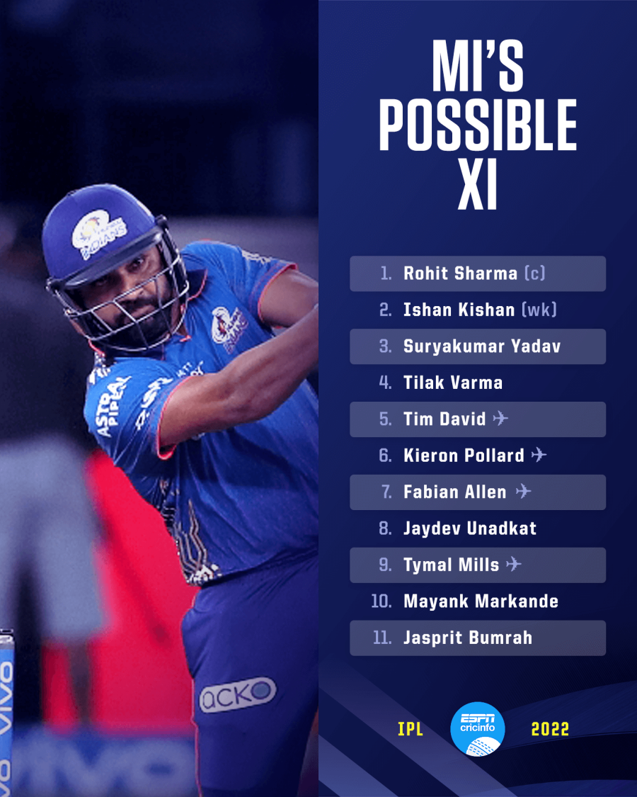 PBKS Squad 2023: Full List of Punjab Kings Players With Price in IPL 2023 -  myKhel