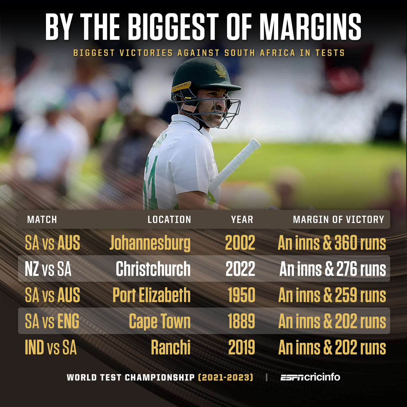 South Africa S Worst Defeats Ever In Tests Espncricinfo South Africa S Worst Defeats Ever In Tests Espncricinfo