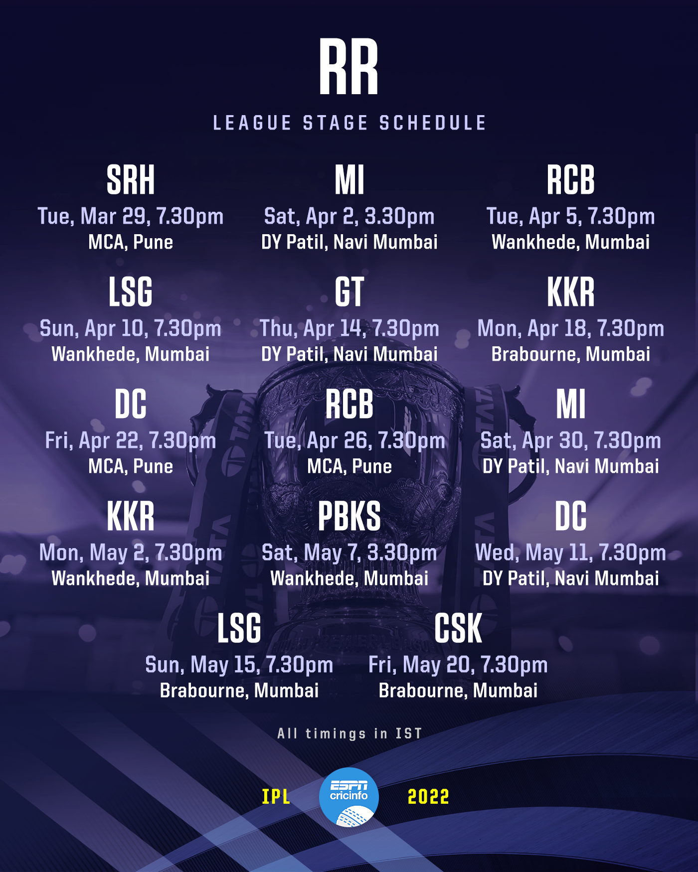 Rajasthan Royals IPL 2022 schedule