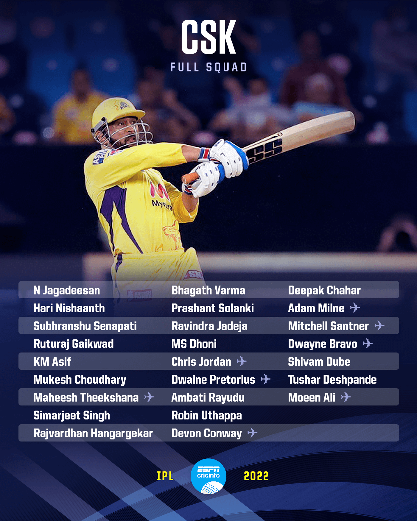 Chennai Super Kings squad for IPL 2022