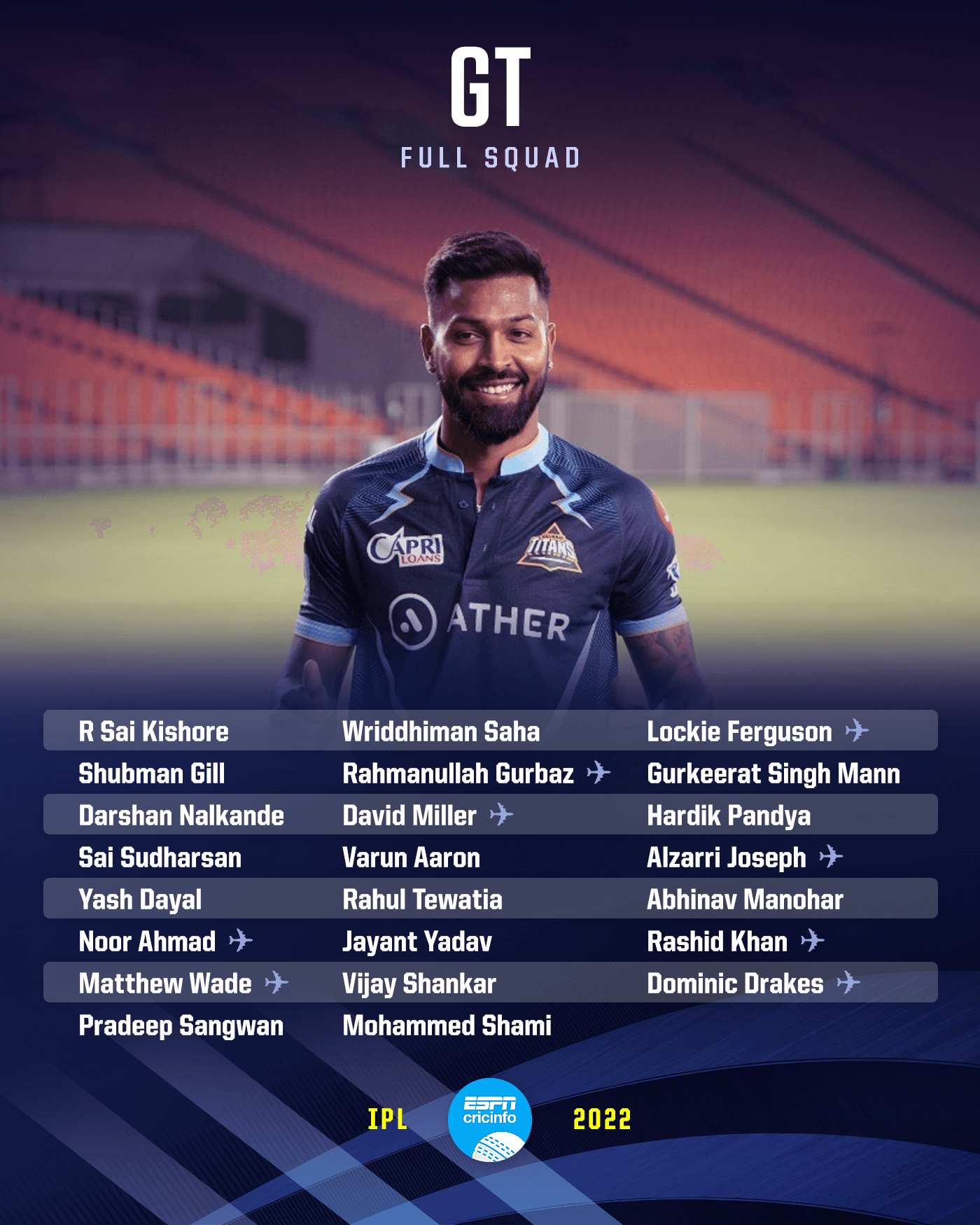 Gujarat Titans squad for IPL 2022 | ESPNcricinfo.com