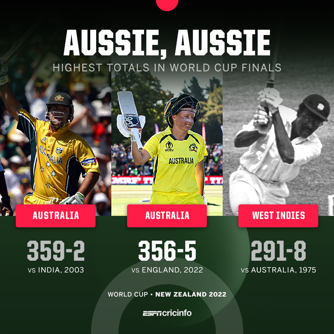 highest-totals-at-world-cup-finals-espncricinfo