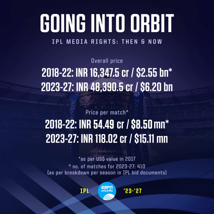 Ipl tv rights outlet usa