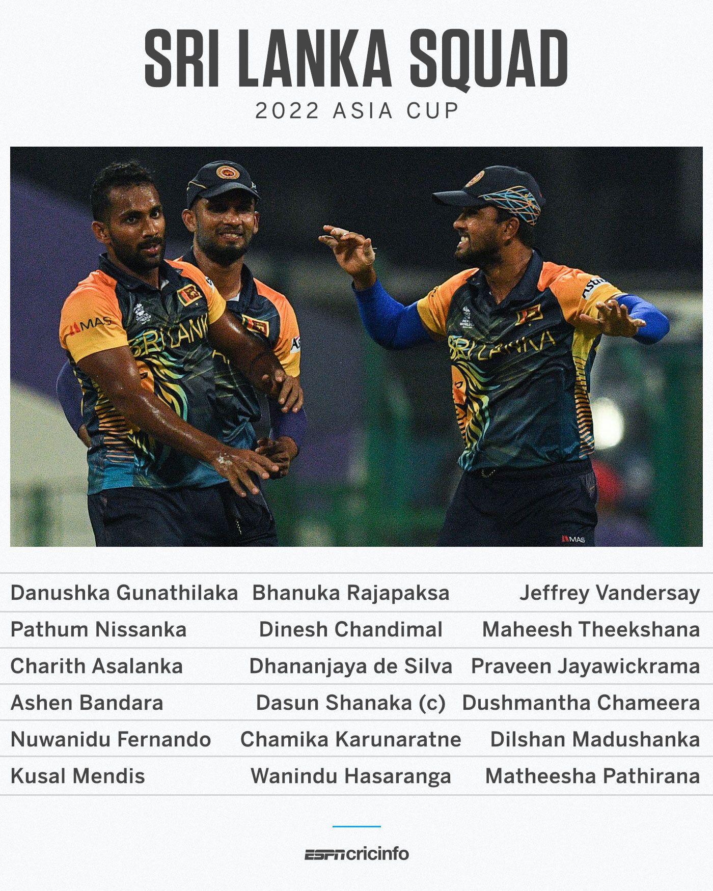 Injury concerns as Sri Lanka name T20 World Cup squad