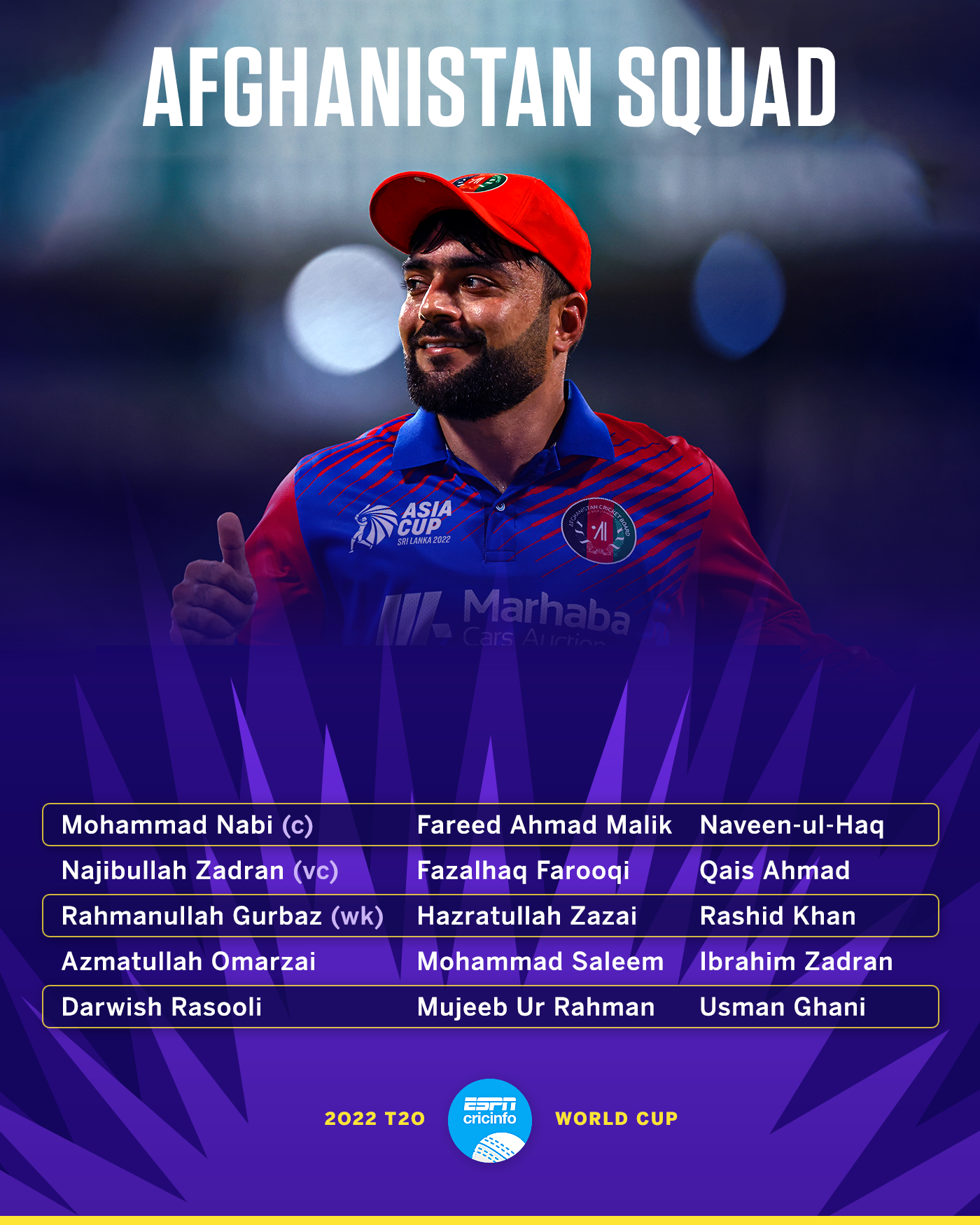 T20 World Cup 2022 Globetrotter Qais Ahmad picked in Afghanistans World Cup squad ESPNcricinfo