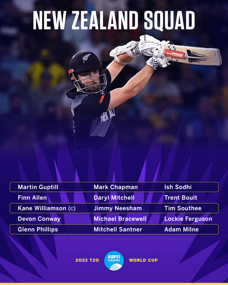 Adam Milne, Finn Allen and Michael Bracewell included in New Zealands T20 World Cup squad ESPNcricinfo