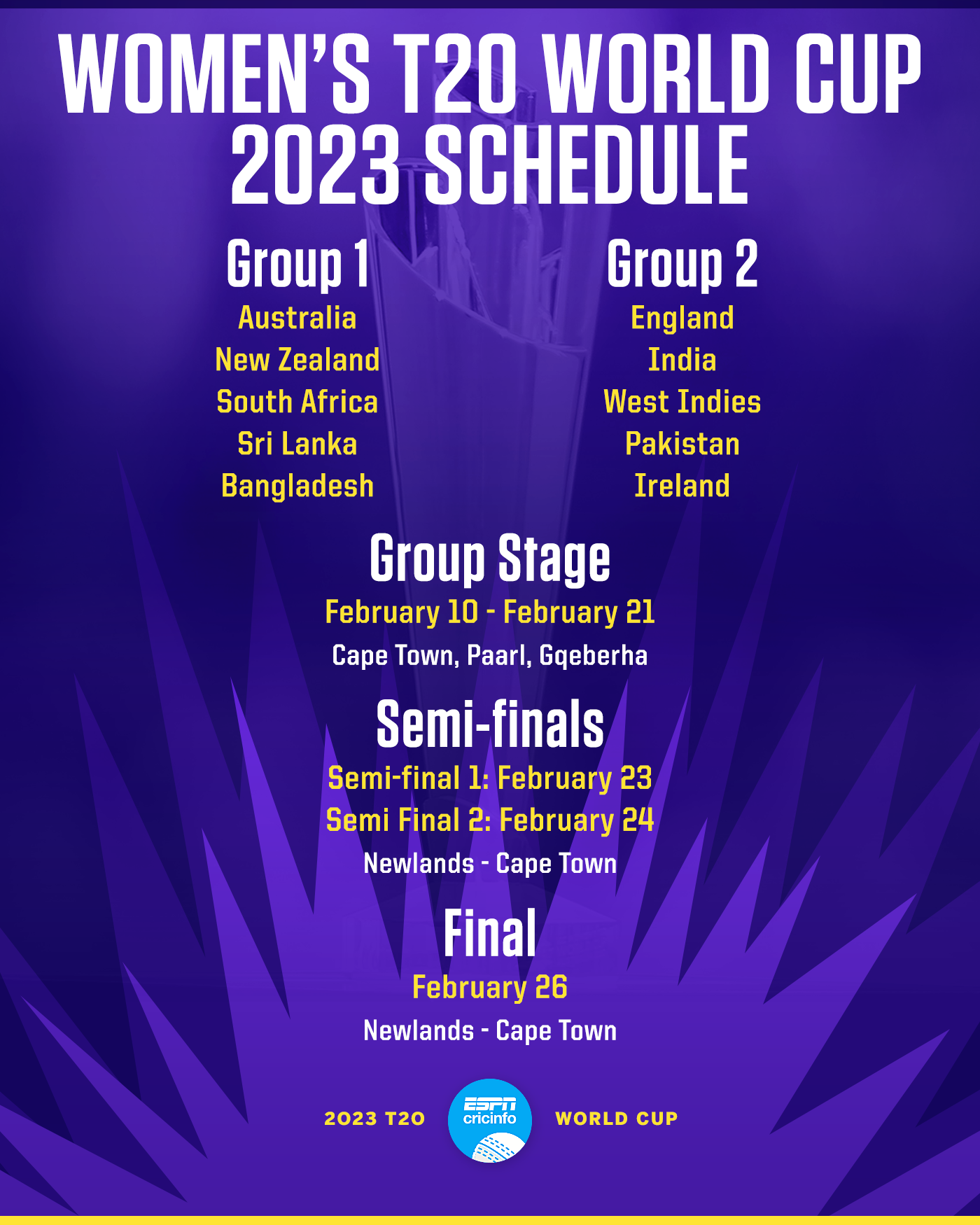 Women's T20 World Cup 2023 schedule