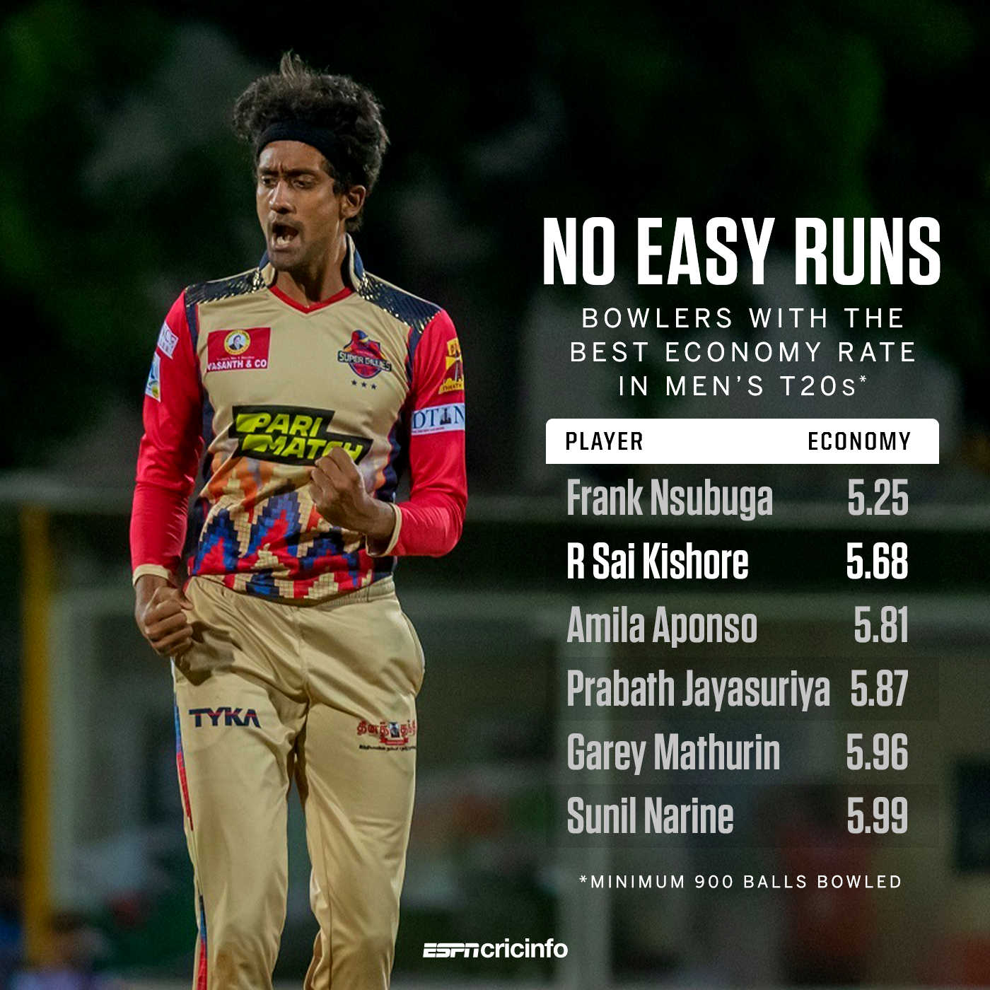 Image | ESPNcricinfo.com