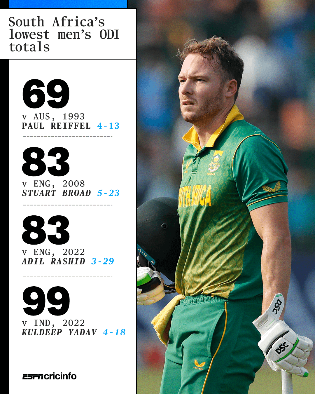 south-africa-men-s-lowest-odi-totals-espncricinfo