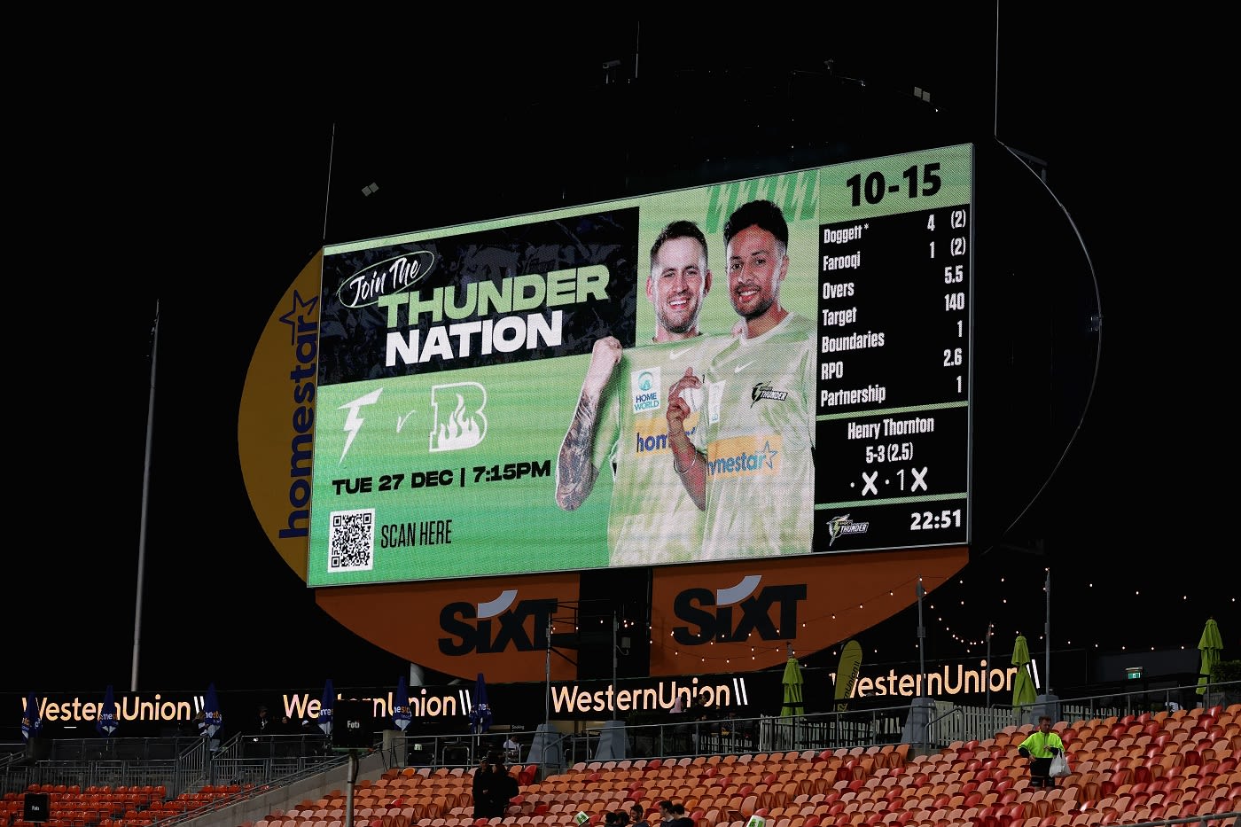 Sydney Thunder were bowled out for 15 in 5.5 overs