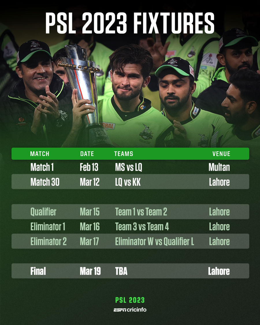 PSL 2023 Playoff schedule  PSL 8 Playoff Schedule Points Table 