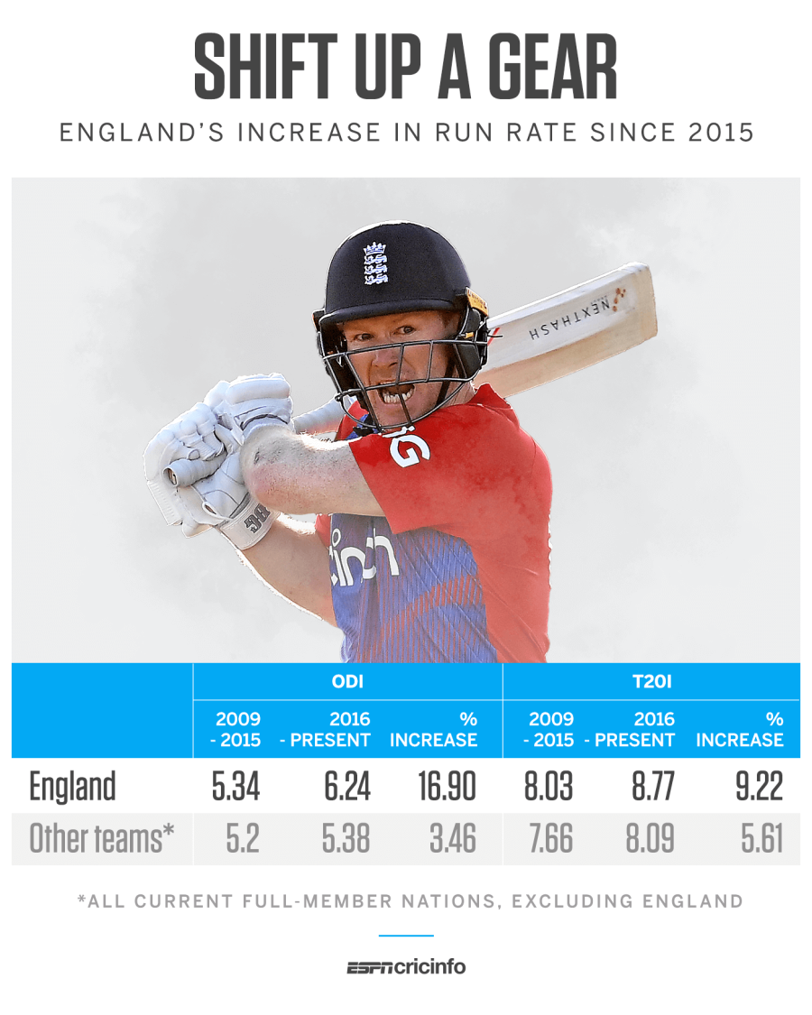 Eoin Morgan feels he is batting 'better than ever' - The Statesman