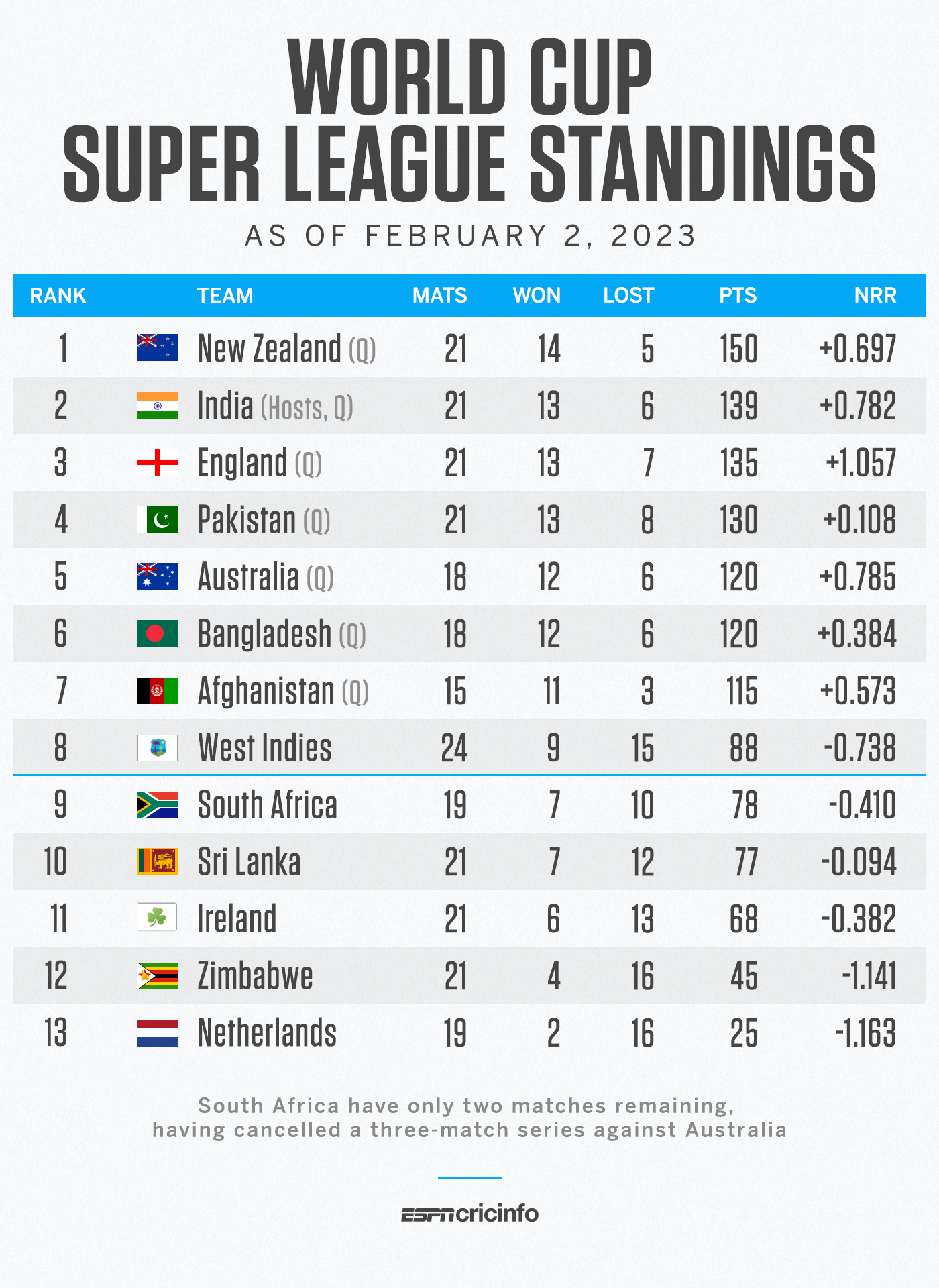 2023 World Cup South Africa S Chances