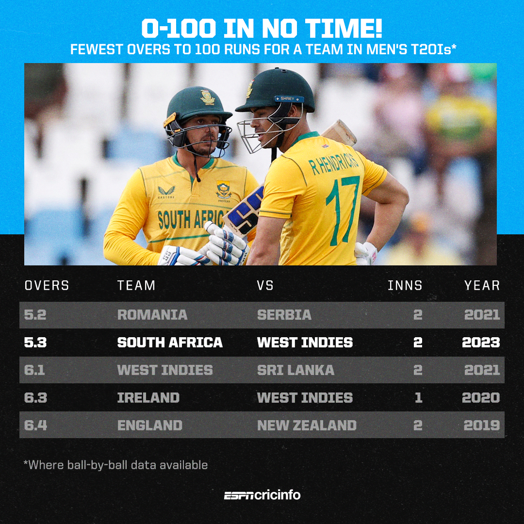 SA vs WI T20I records galore - 517 runs, 81 boundaries, 35 sixes