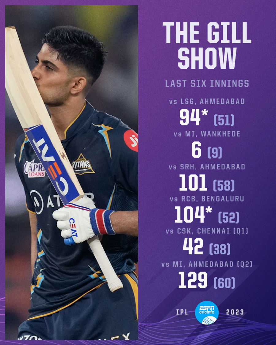 Csk Ipl 2020 Ipl Punjab Mumbai Score IPL 2023 Qualifier GT Vs MI