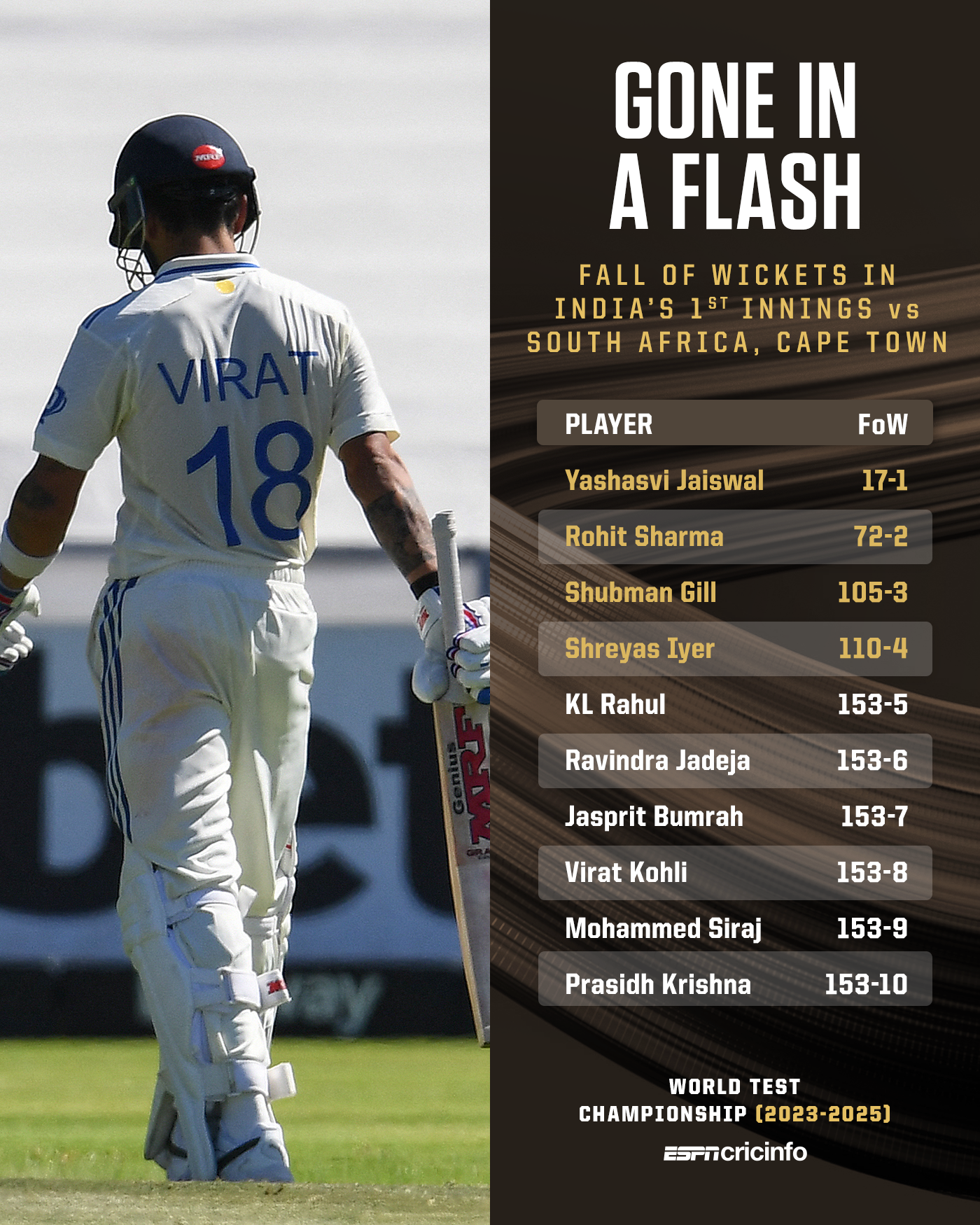 fall of wickets meaning in cricket scorecard