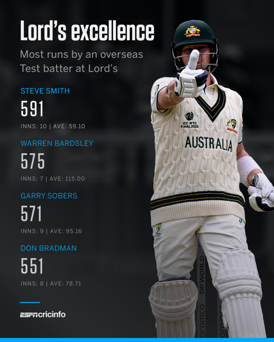 Australia vs South Africa Cricket Match Scorecard: Day 1 Highlights